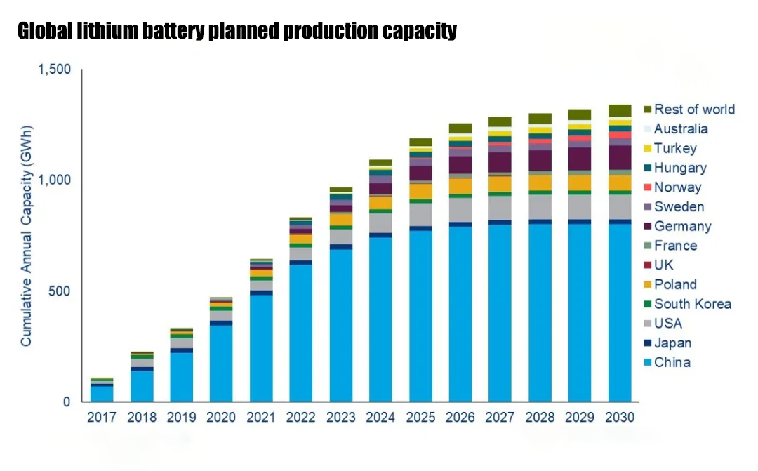 Top 10 Lithium Battery Manufacturers in China – Leaders Leading the ...